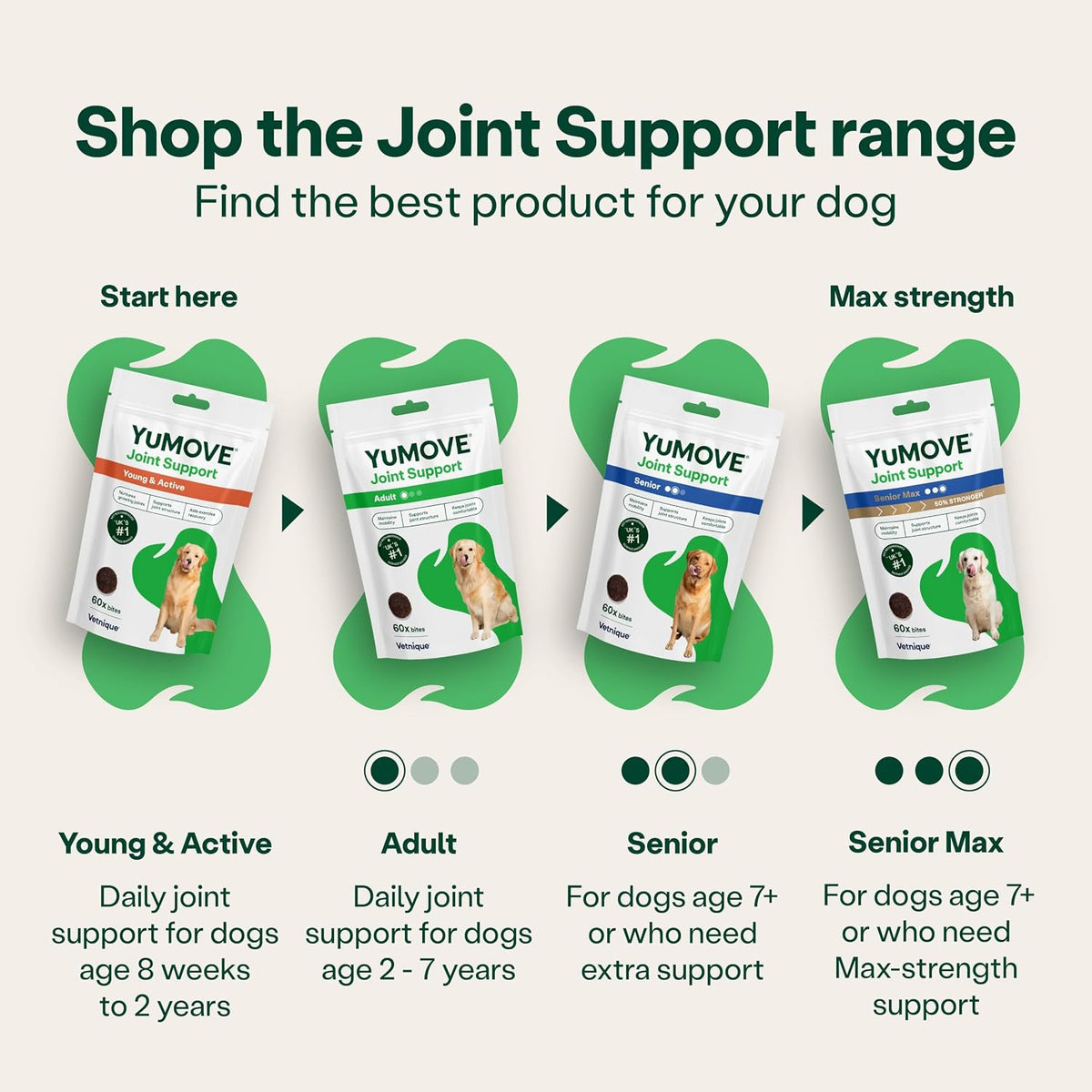 Yumove Senior Dog Joint Supplement, Daily Bites for Joint Care, Essential Dog Hip and Joint Aid for Senior Dogs Aged 8+, 60 Tablets - Eco Friendly and Letter Box Ready Packaging